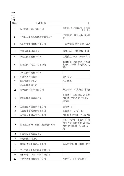 2014年度中国医药工业百强
