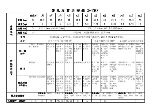 婴儿发育历程表
