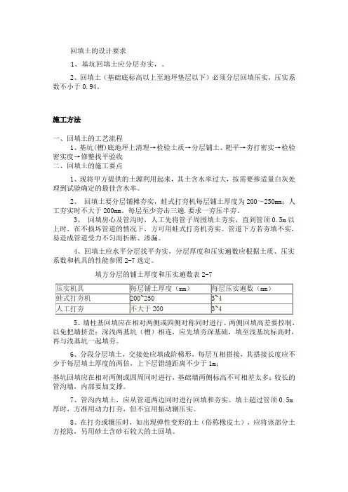 土方平衡(压实系数比小于0.94)施工方案