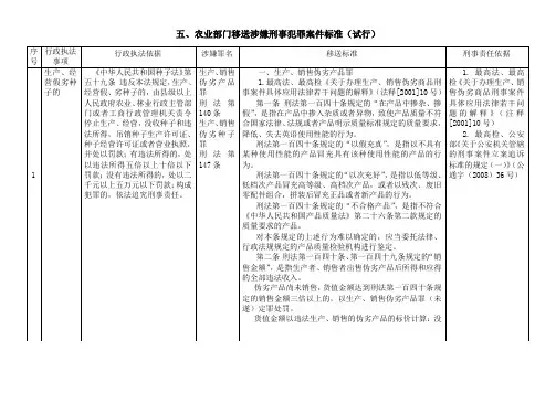 农业部门移送涉嫌刑事犯罪案件标准(试行)