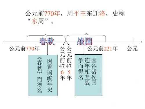 七年级历史上册：第7课 战国时期的社会变化(人教版)(31张PPT)