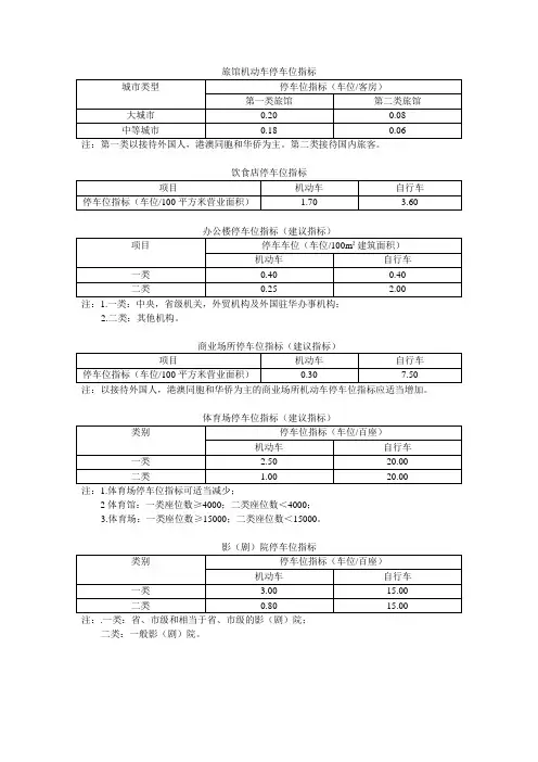 机动车停车位指标