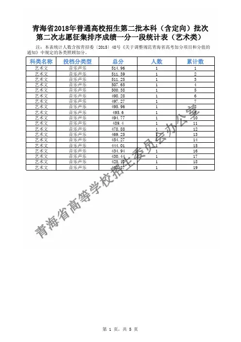 青海省2018年普通高校招生第二批本科(含定向)批次