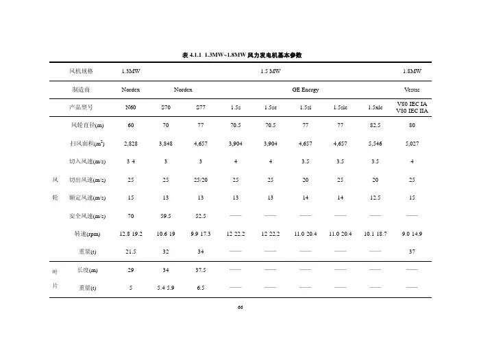 风力发电机基本参数