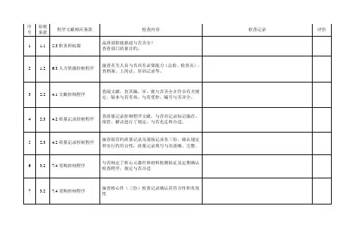 CCC内审检查表