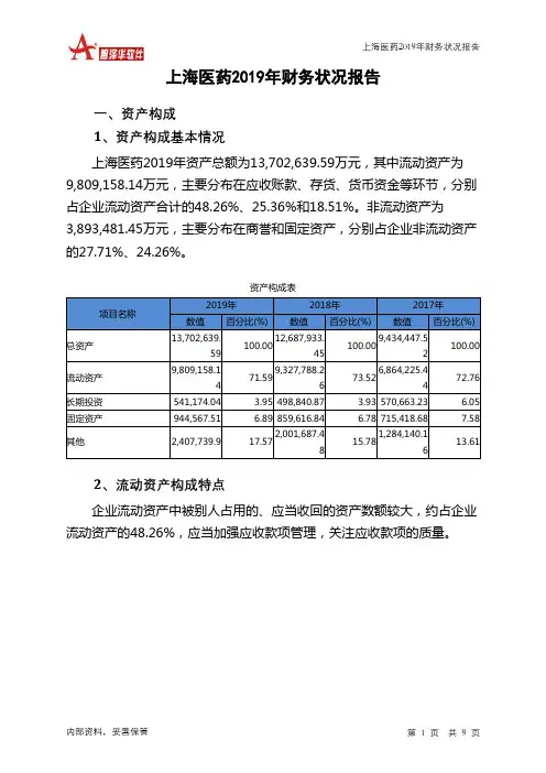 上海医药2019年财务状况报告