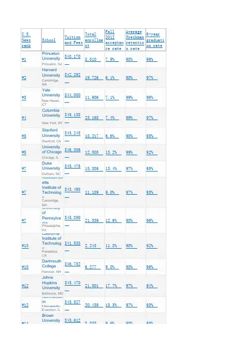 us college ranking 美国2013年大学排名