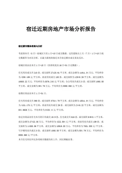 宿迁房地产市场近期分析报告