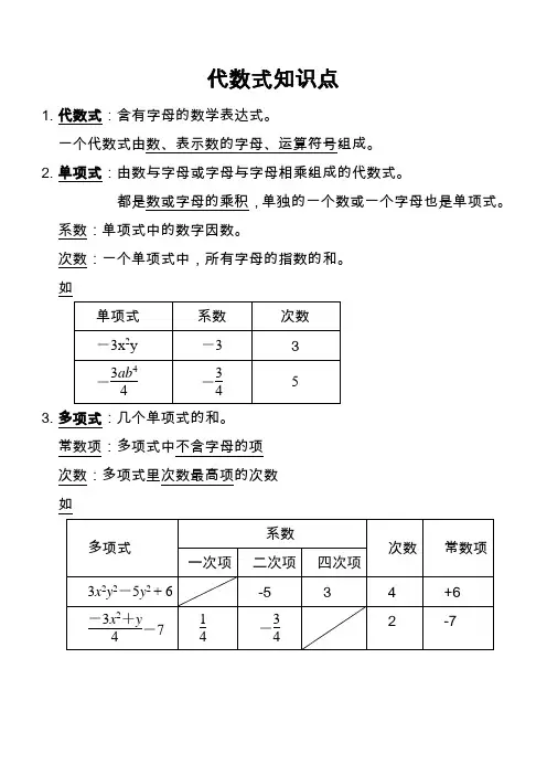 代数式知识点