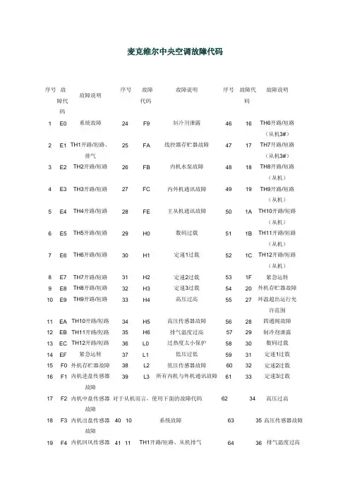 麦克维尔中央空调故障代码