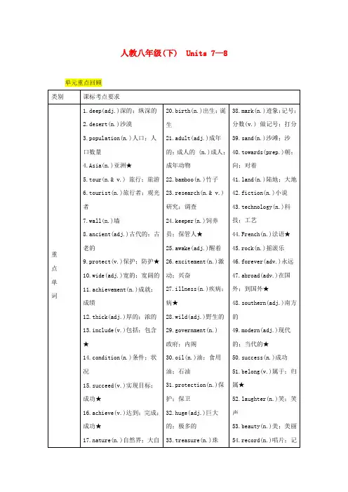 【精选】2020中考英语二轮复习第一部分教材知识梳理篇八下Units7_8知识梳理+精练人教新目标