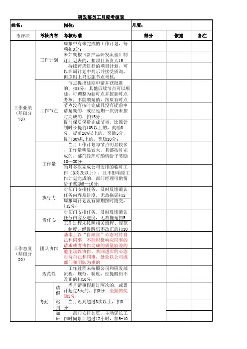 研发部员工绩效考核表格