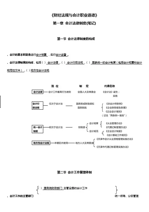 2011年财经法规与会计职业道德第一章笔记