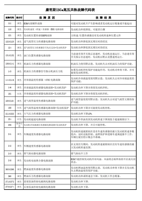 ISC故障码表
