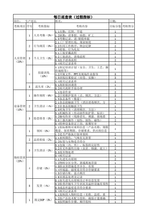 日考核、月度考核(范本)