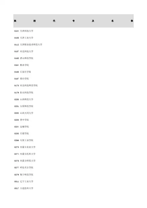 院校代号及名称