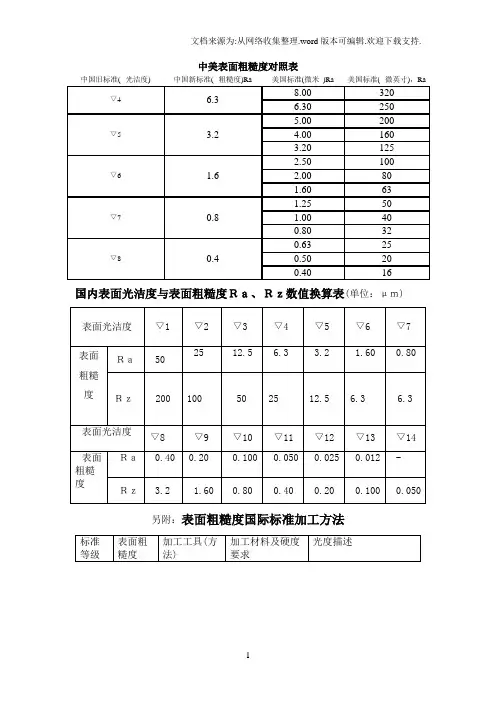 中美表面粗糙度对照表