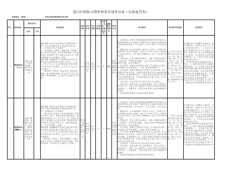 行政处罚类58项