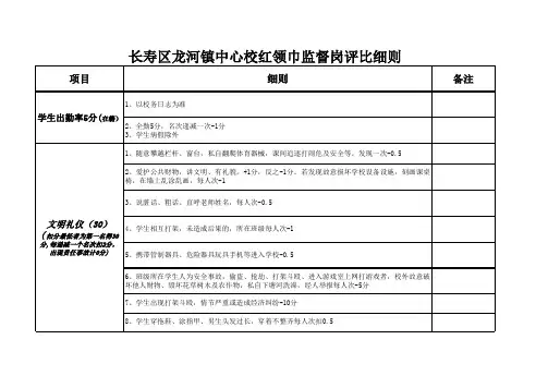 红领巾监督岗评比细则