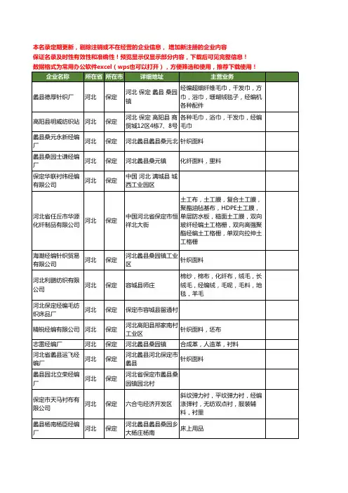 新版河北省保定经编工商企业公司商家名录名单联系方式大全24家