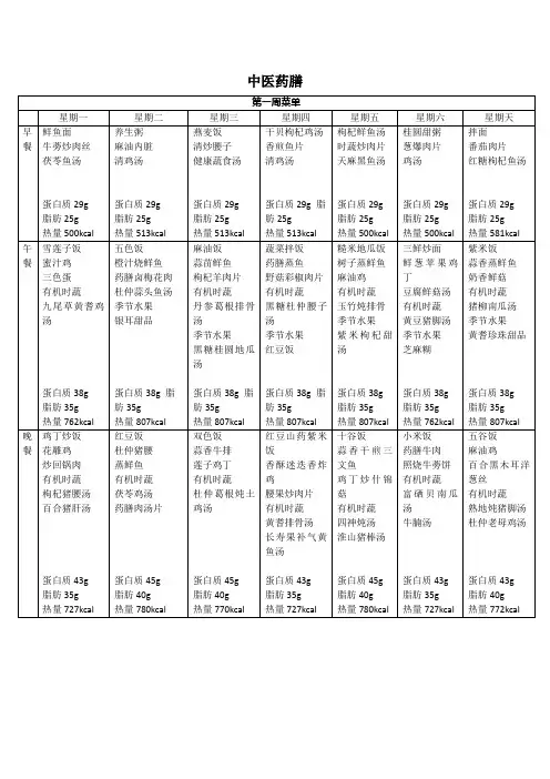 中医药膳(月子餐)(1)