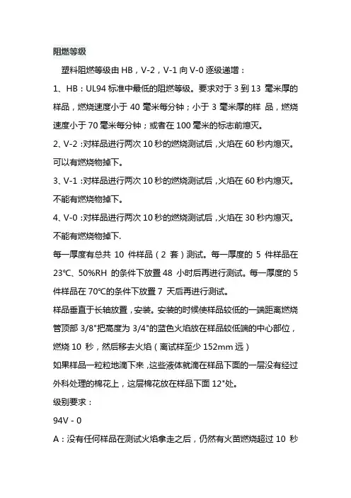 阻燃等级