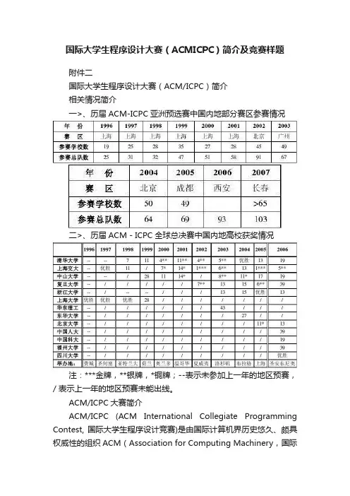 国际大学生程序设计大赛（ACMICPC）简介及竞赛样题