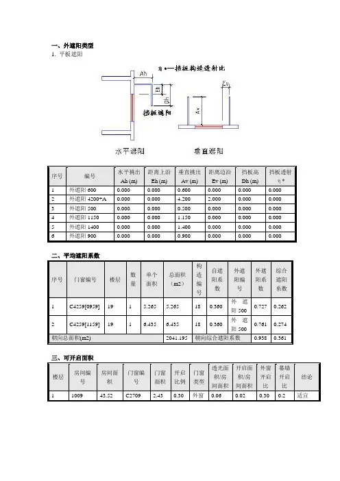 外遮阳