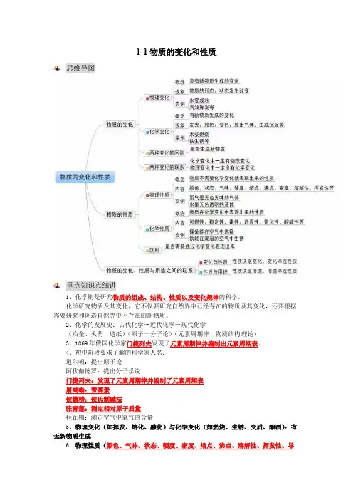九年级化学上册第一章知识点+习题