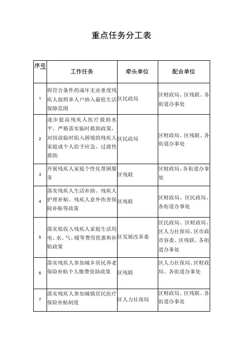 重点任务分工表