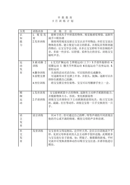 早教5个月