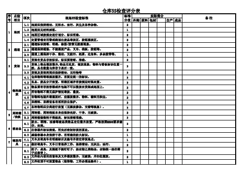 仓库5S检查评分表