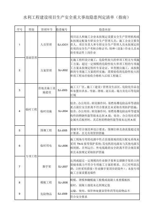 水利工程建设项目生产安全、运营管理重大事故隐患判定清单
