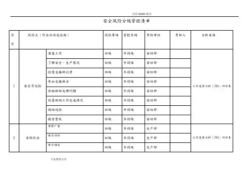 安全风险分级管控清单