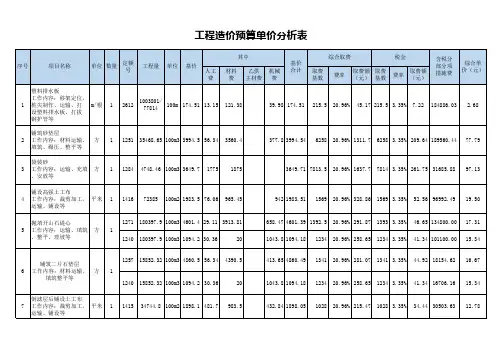 工程造价预算单价分析表