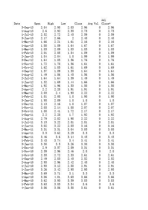 美国十年期国债每月收益率 196201-201309