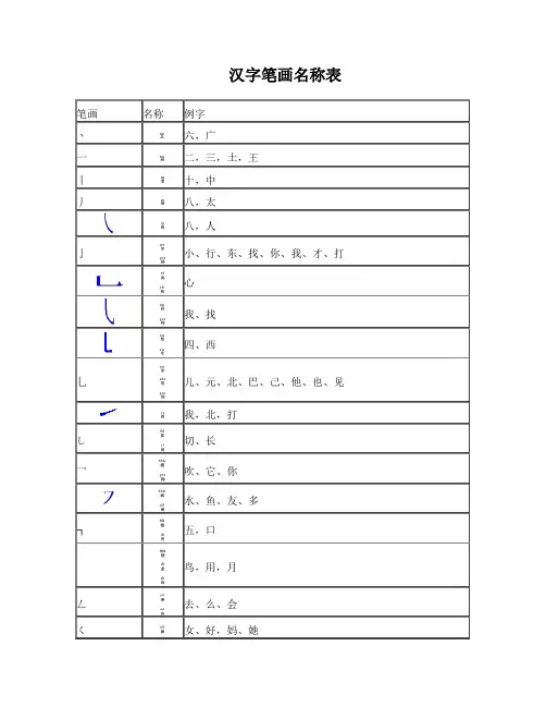 汉字笔画笔顺部首表