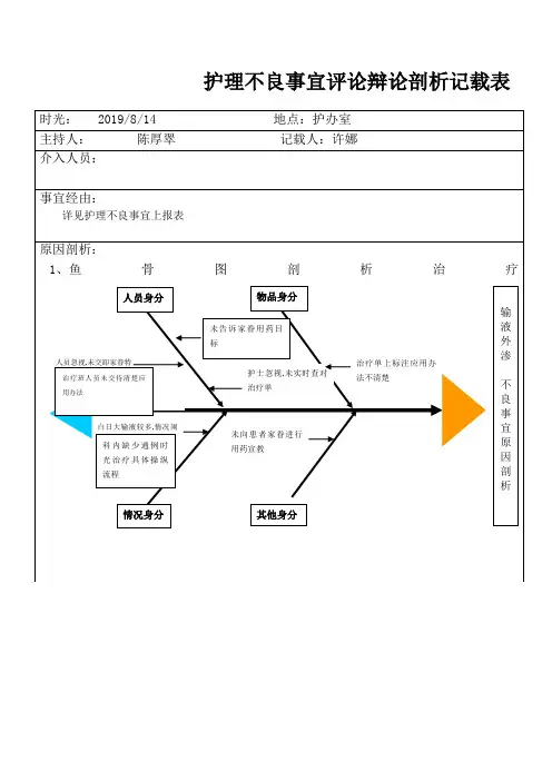 药物外渗  护理不良事件鱼骨图分析
