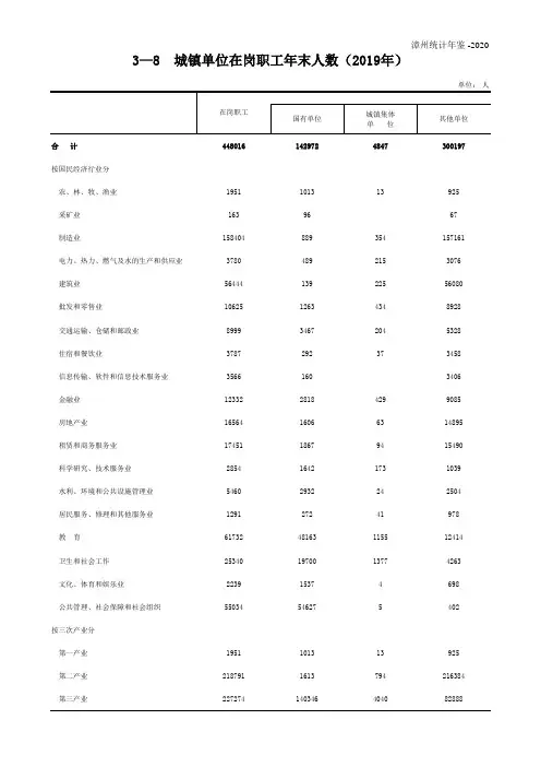 漳州市统计年鉴2020：城镇单位在岗职工年末人数(2019年)