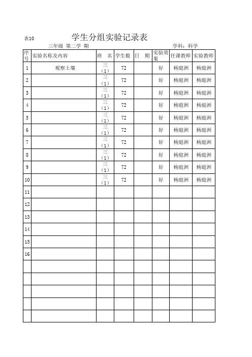 学生分组实验记录表