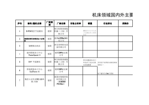 装备领域国内外主要厂商情况梳理表