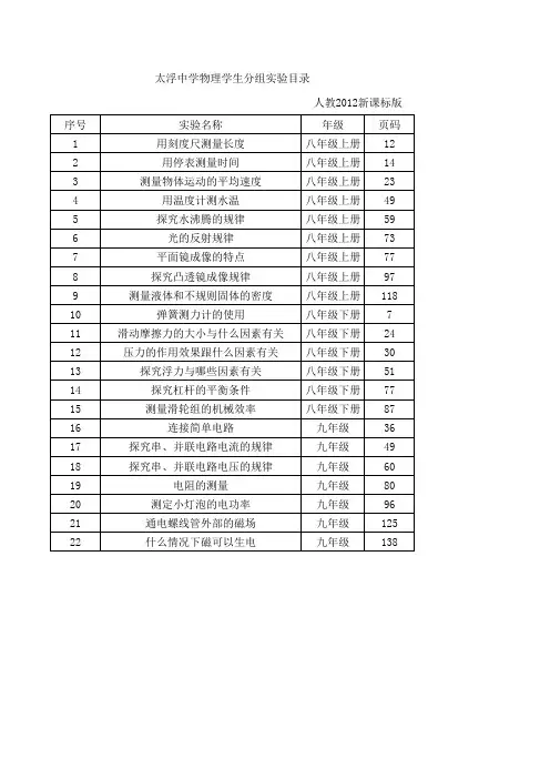 人教版物理分组实验目录