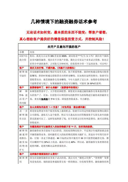 几种情境下的融资融券话术参考