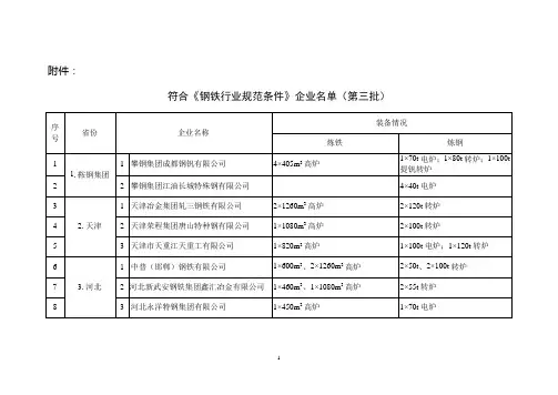 符合《钢铁行业规范条件》企业名单(第三批)
