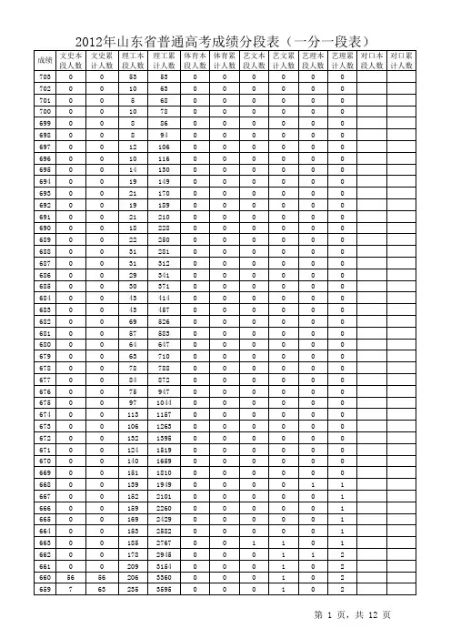 2008-2015年山东省普通高考成绩分段表