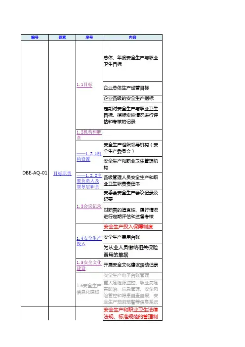 2025安全环保部年度工作计划