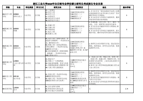 浙江工业大学2023年全日制专业学位硕士研究生考试招生专业目录