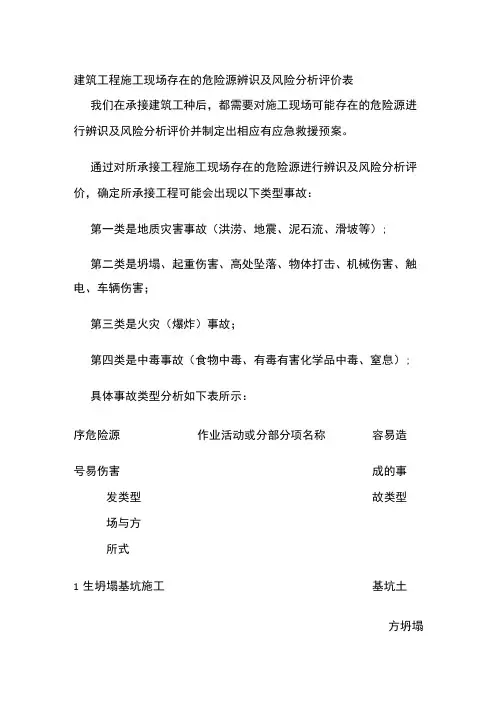 建筑工程施工现场存在的危险源辨识及风险分析评价表