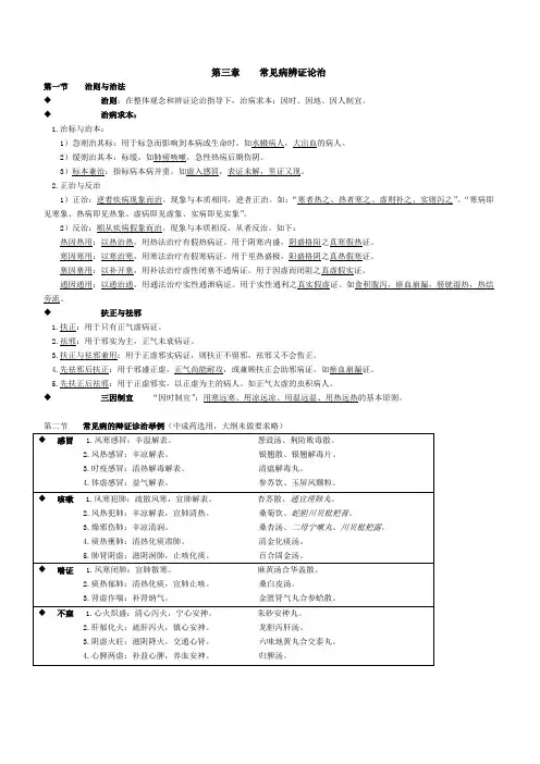 执业中药师 中医综合  常见病辨证论治