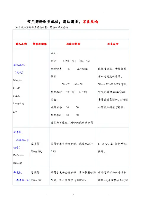 常用药物剂型规格